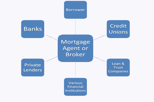 how-to-become-a-mortgage-broker-in-australia